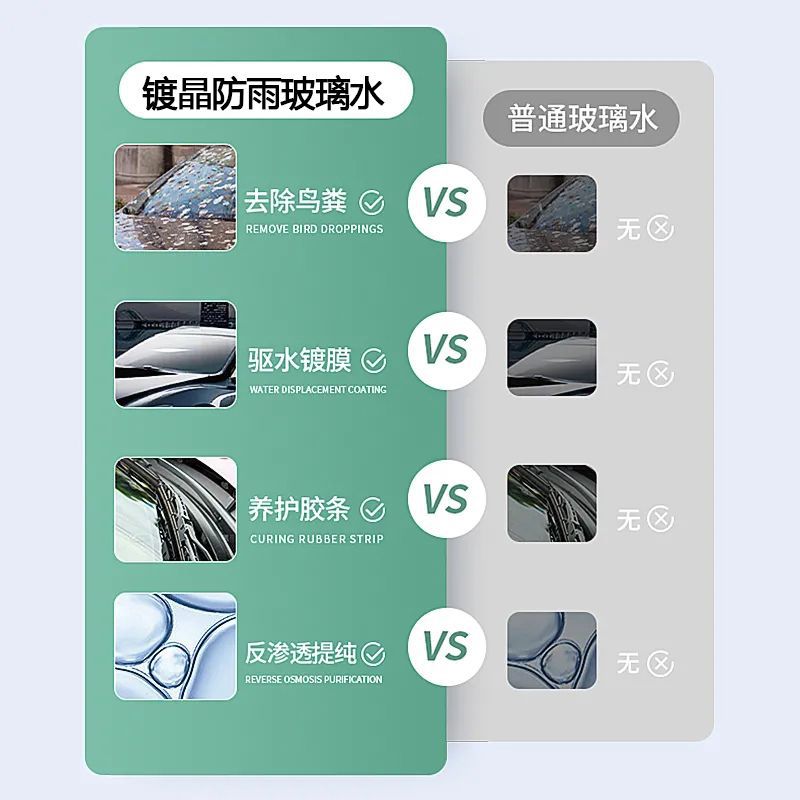 Rongli Green Oil Film Remover Glass Cleaner Car Wiper Fluid Decontamination Coating Anti-Freeze for Winter Temperatures -15 to -40 Degrees