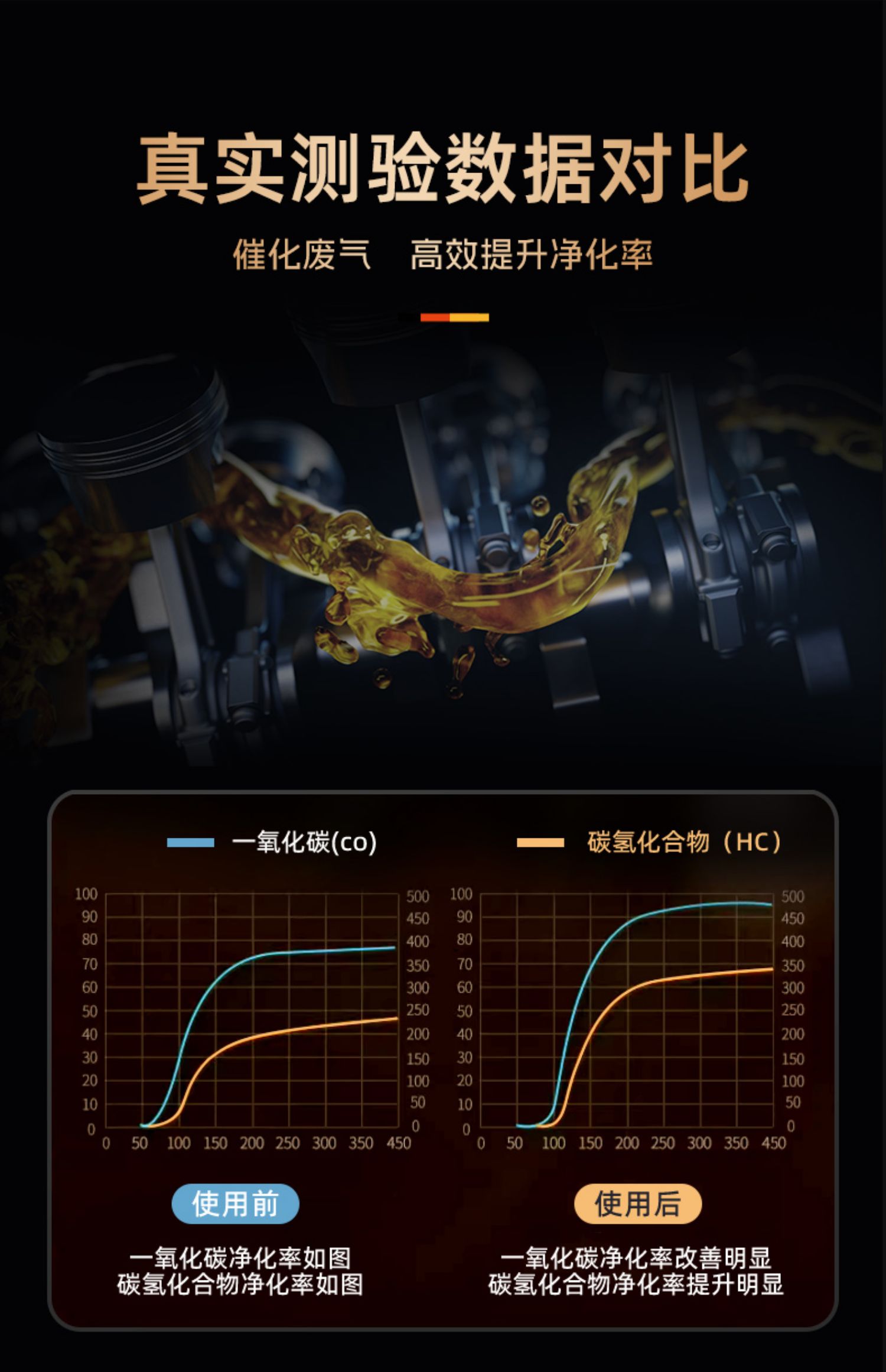 2-in-1 Fuel Additive for Vehicles: Engine Carbon Deposit Remover, Catalytic Converter Cleaner, PEA Liquid Gasoline Additive