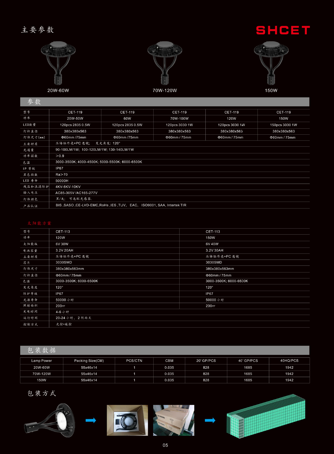CET-119系列规格书 CH 转曲-6
