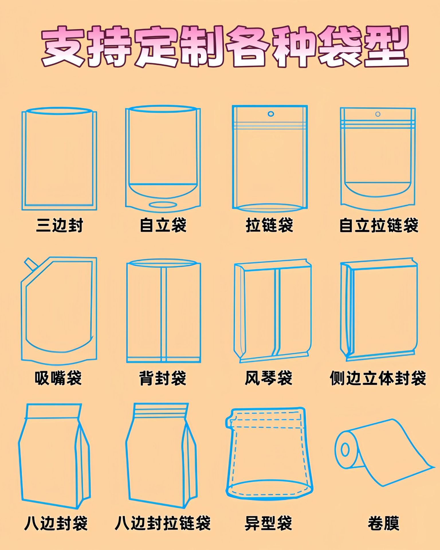 详情页定制袋型