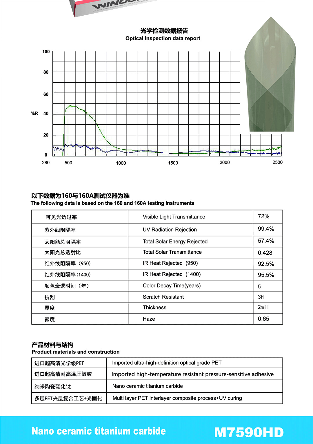 Car Solar Film, High Heat Insulation, Sun Protection, Car Window Film, Pet Ceramic Explosion-Proof Window Film, Factory Direct Supply, Cross-Border Wholesale