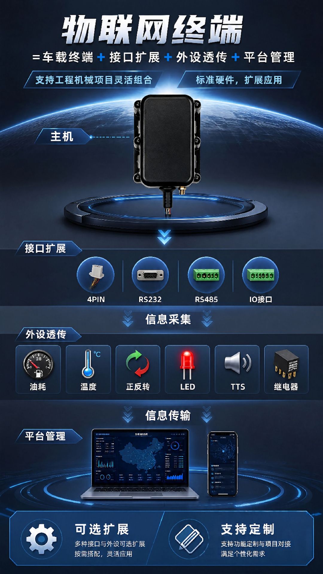 Beidou Vehicle Networking Engineering Machinery Engine Data Collection Terminal RTK High-Precision Vehicle-Mounted Beidou Locator