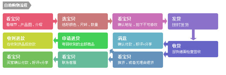 3139500215_392214237