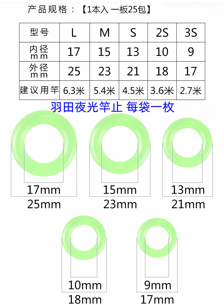 Luminous rod stop