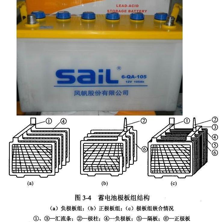 6-QW-150AH 12V150AH启动型铅酸蓄电池16G51 原厂电池