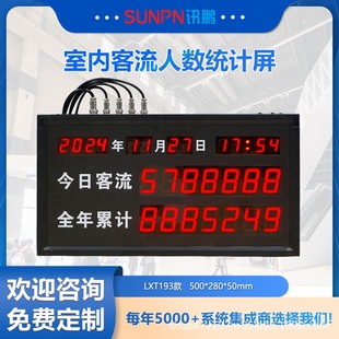 SUNPN Xunpeng Indoor Traffic Counting Infrared Photoelectric Auto-sensing LED Counting Scenic Spot Display