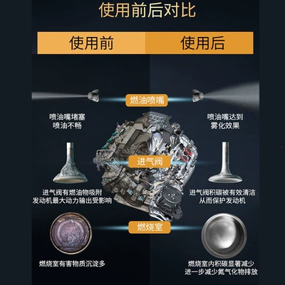 Motor gasoline additive: Accord, Civic, Dongfeng, GAC