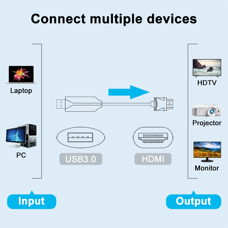 USB3.0 к HDMI переходник, кабель для компьютера, преобразование видео USB-адаптер HDMI вывод 1080p 60Гц