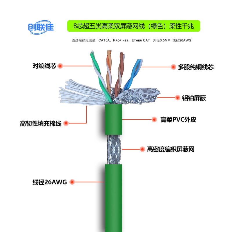 CAT5E Super Category 5e 7/0.16 Pure Copper SFTP Double-Shielded Robotic Cable High-Flexibility Industrial Ethernet Cable
