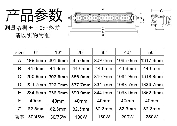 Cross-Border Popular Car Led Strip Light Waterproof Ultra-Bright Truck Off-Road Vehicle Single-Row Three-Color Amber Light Roof Light