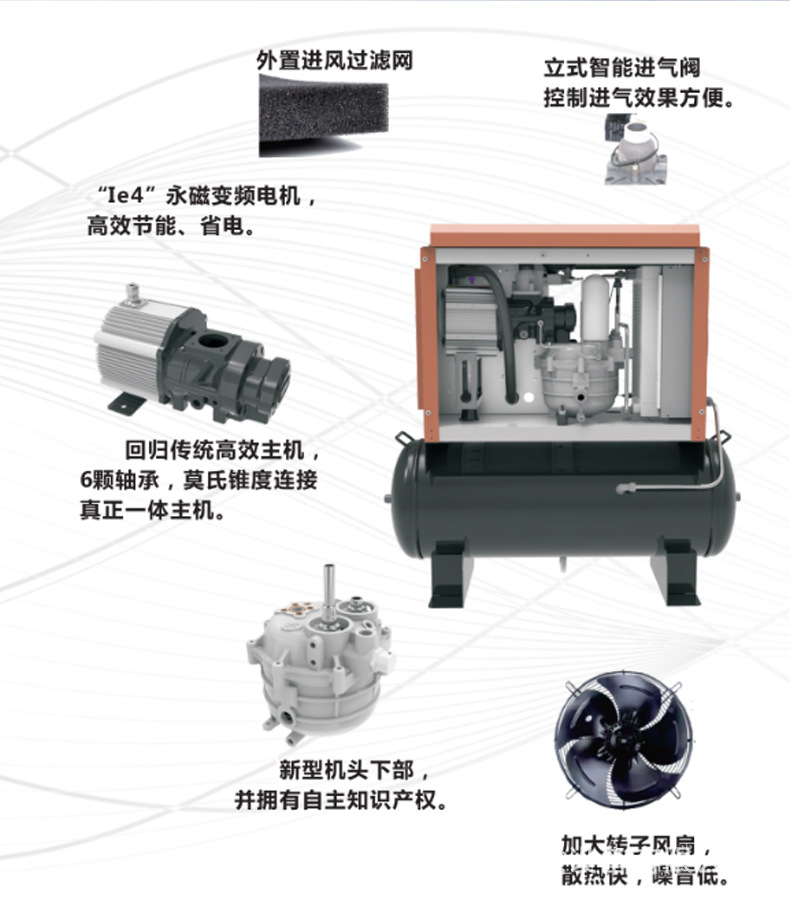 Small household air compressor 220V for auto repair personal use, permanent magnet variable frequency screw type air compressor, silent air pump