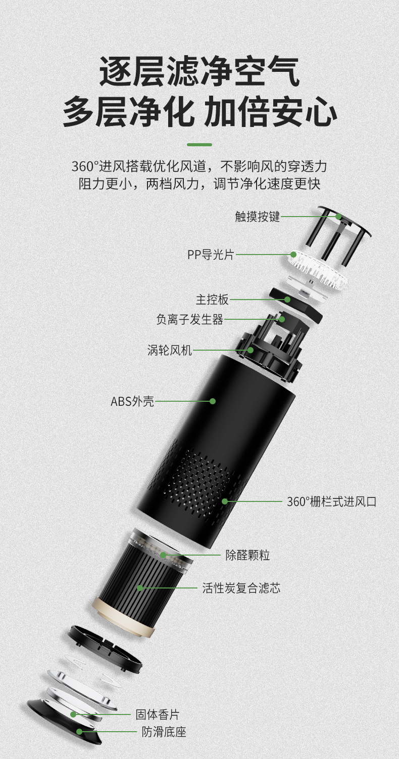 Car Negative Ion Air Purifier Hepa Activated Carbon Filter Formaldehyde Odor Removal Office Desk Oxygen Bar Wholesale