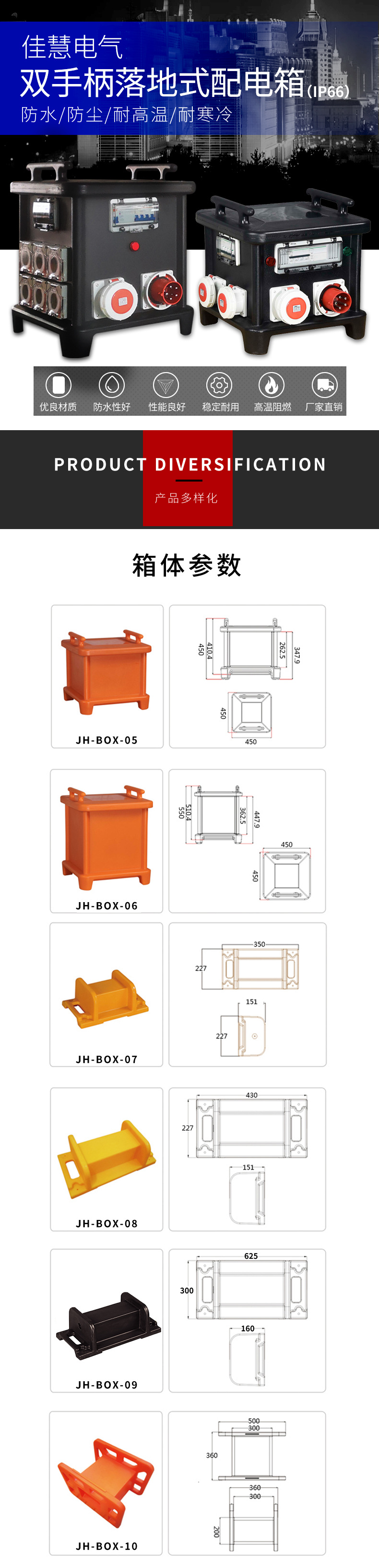 配电箱_双手柄落地式配电箱__01