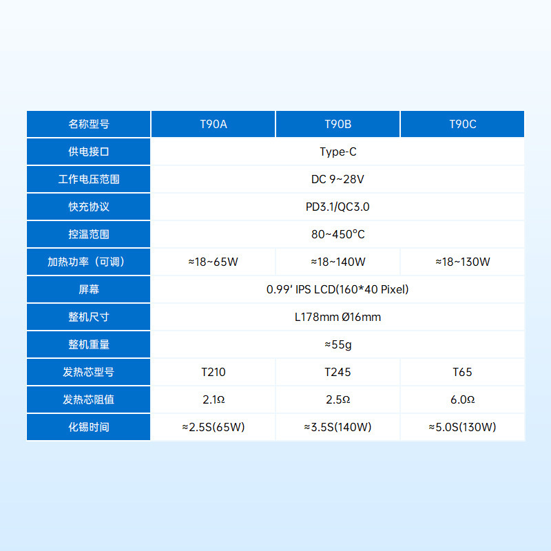 正点原子T90智能电烙铁140W便携式恒温焊台焊接家用维修C245210|undefined