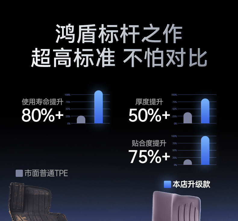 Suitable for Shangjie Z7/Z7T foot mats TPE2026 new model car interior foot mats modification accessories carpet supplies