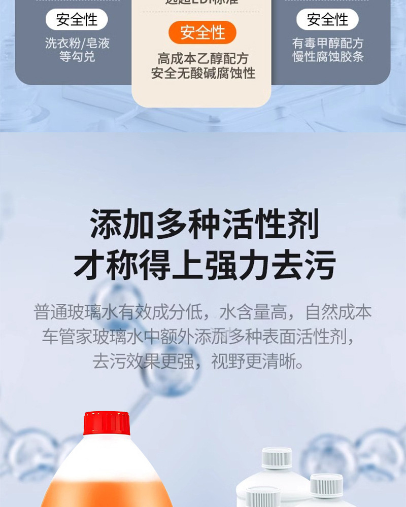 Car Glass Cleaner, Powerful Stain Remover, Oil Film Remover, Ethanol Glass Cleaner, Winter Antifreeze Glass Cleaner, Withstands Temperatures Below -40 Degrees