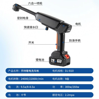 Gadget, Car washing machine