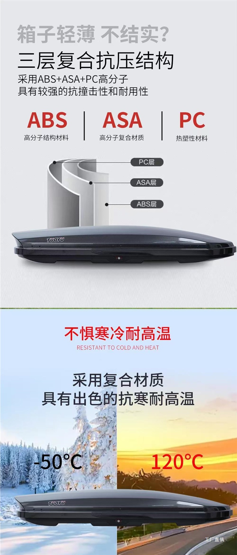 2025 New Model Specifically for Byd Roof Luggage Box Song/Tang/Yuan/Qin Series Universal Ultra-Thin Travel Peihui