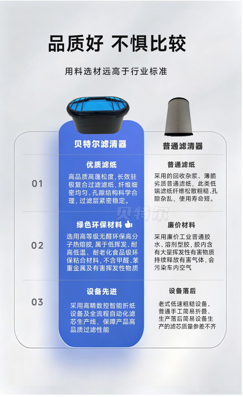 Heavy-Duty Truck High-Efficiency Dust Filter Reduces Fuel Consumption 28130-7W102 Honeycomb Filter Element Compatible with Hyundai Kona Air Filter
