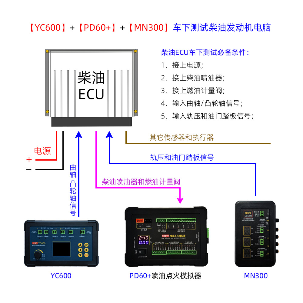 14YC600+PD60+MN300组合使用.jpg