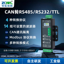 CAN�D485/232�DCANFD�D�Q��CAN�����DTTL����ģ�KͨӍ���xMODBUS