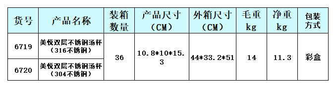 产品信息登记模板_Sheet1