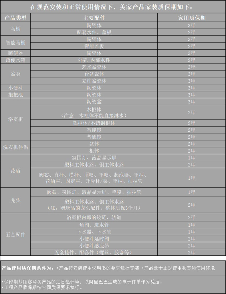 美家 质保表 2024.4