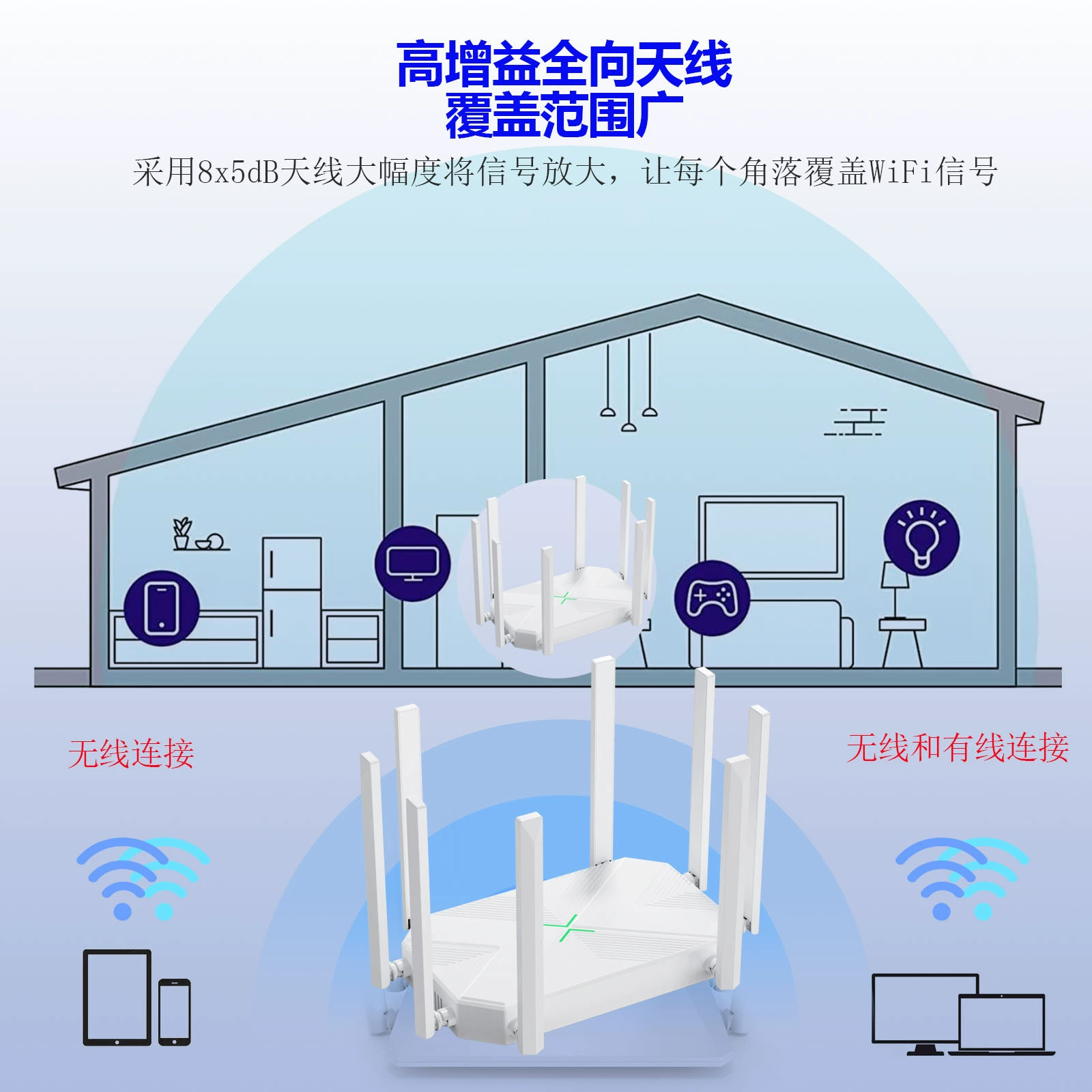 Urant UNT300M/UNT1200M Wireless WiFi Gigabit Router with AP Relay Signal Amplifier Enhancer