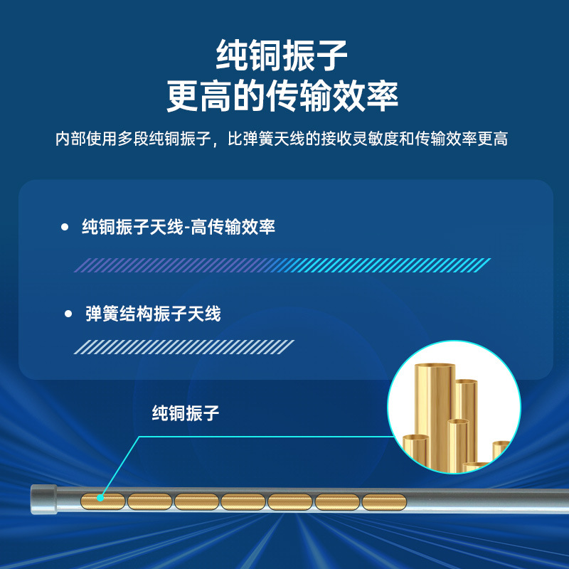 2.4G����������ȫ������� ��ˮ��ɹ���� ���� ��վ����AP �羳