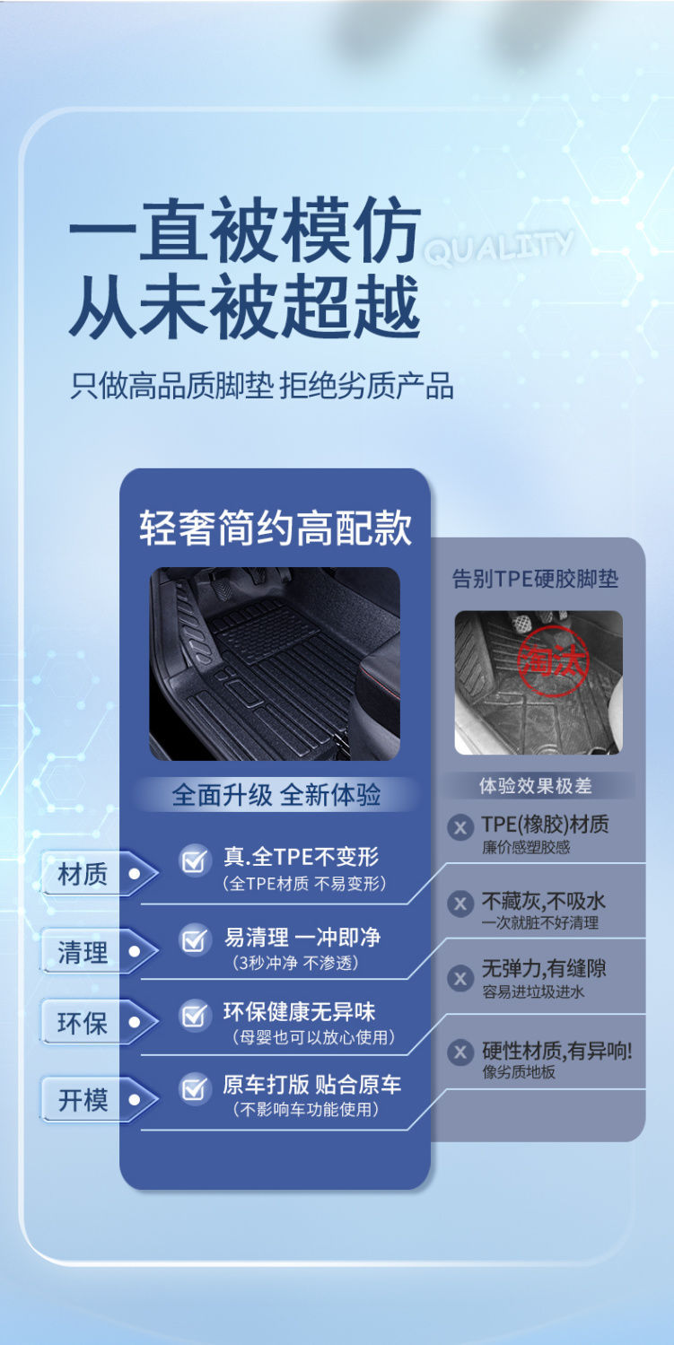 Suitable for Baojun 730 Floor Mats Surrounding Baojun 14-21 Baojun 730 Interior Tpe Car Floor Mats Trunk Mat