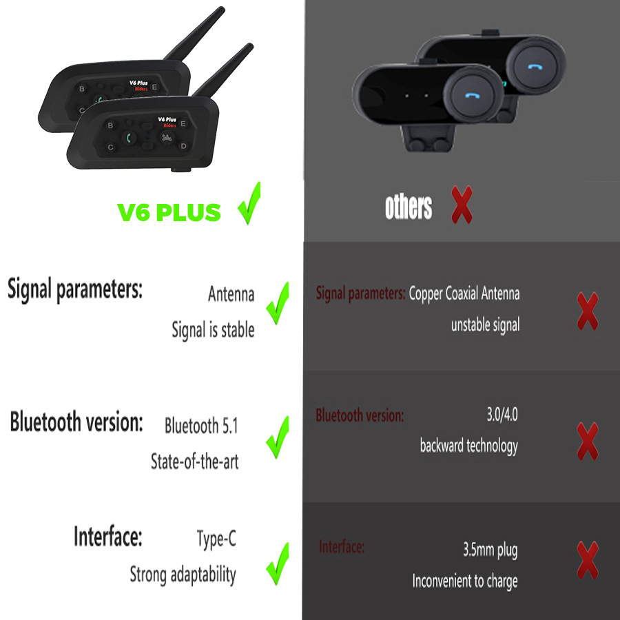 Neutral V6Plus Helmet Bluetooth Headset Motorcycle Helmet Intercom Headset Cycling Headset Noise Reduction Waterproof Cross-Border