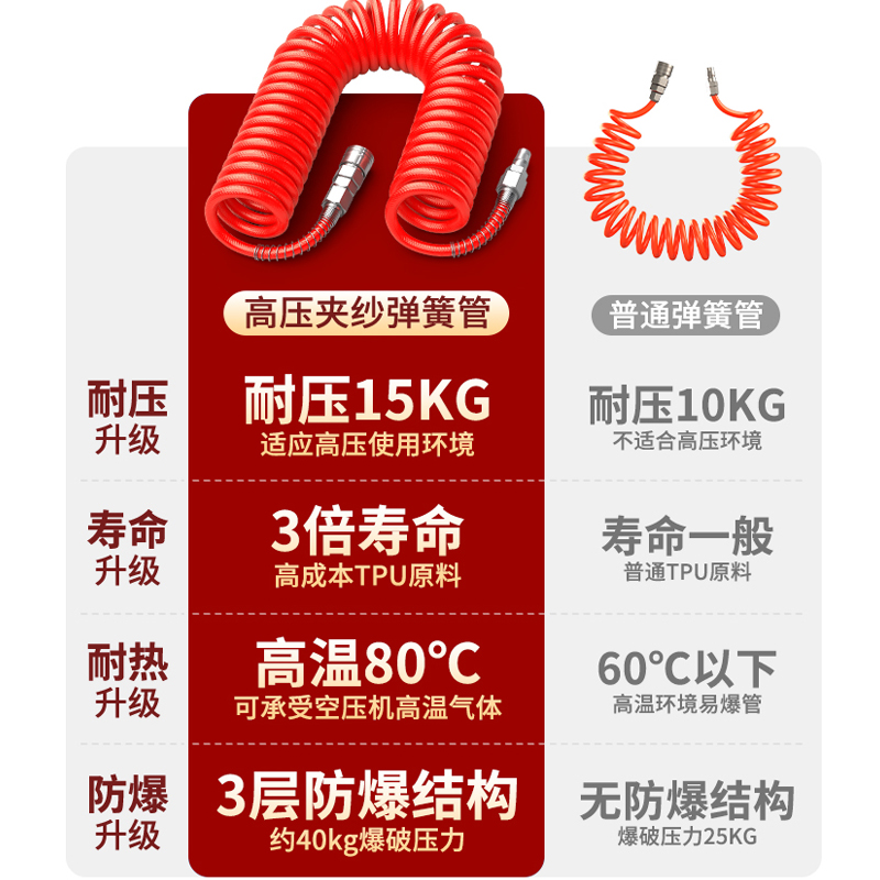 ✅PU弹簧气管软管高压防爆螺旋可伸缩气泵气动空压机风管快速接头