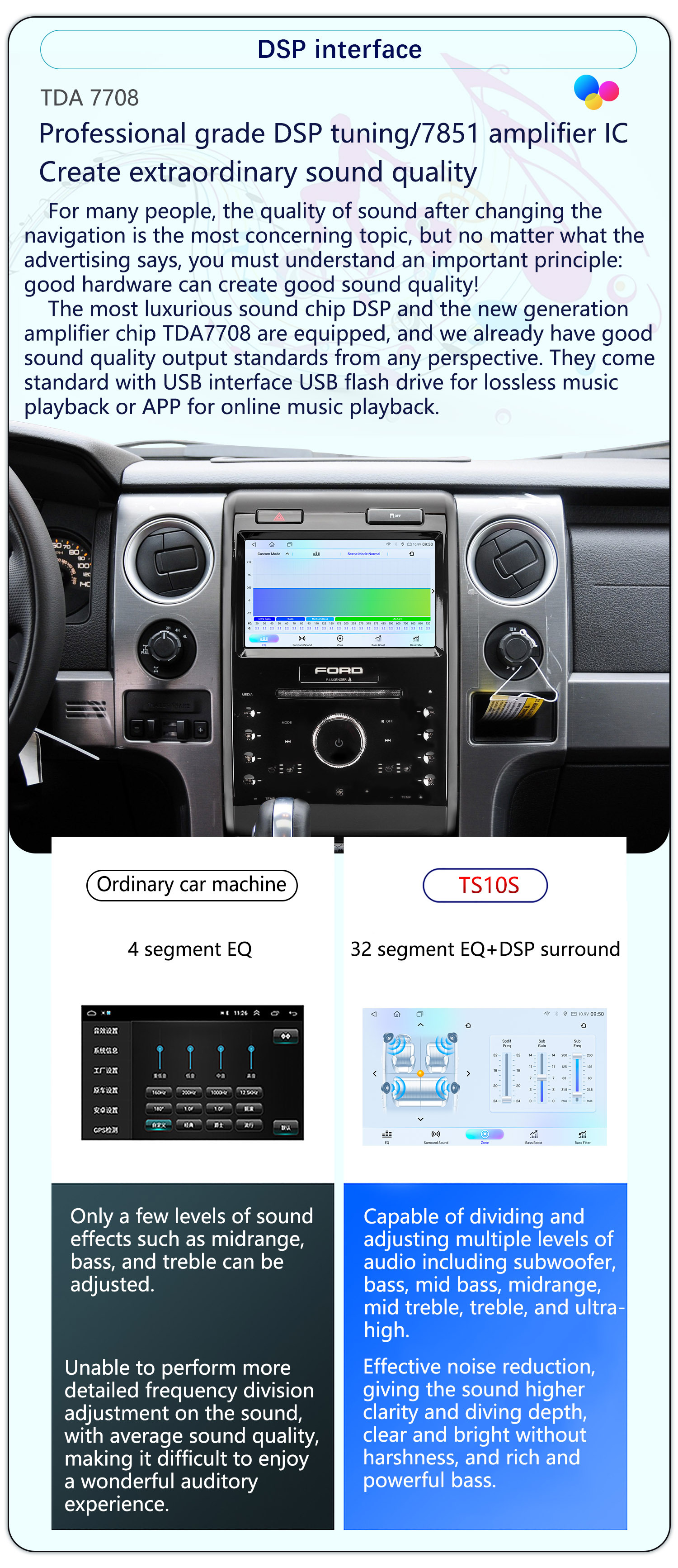 Suitable for 9-Inch 13-14 Model Ford F150 Android Wireless Carplay Navigation 360 Panoramic All-In-One Machine