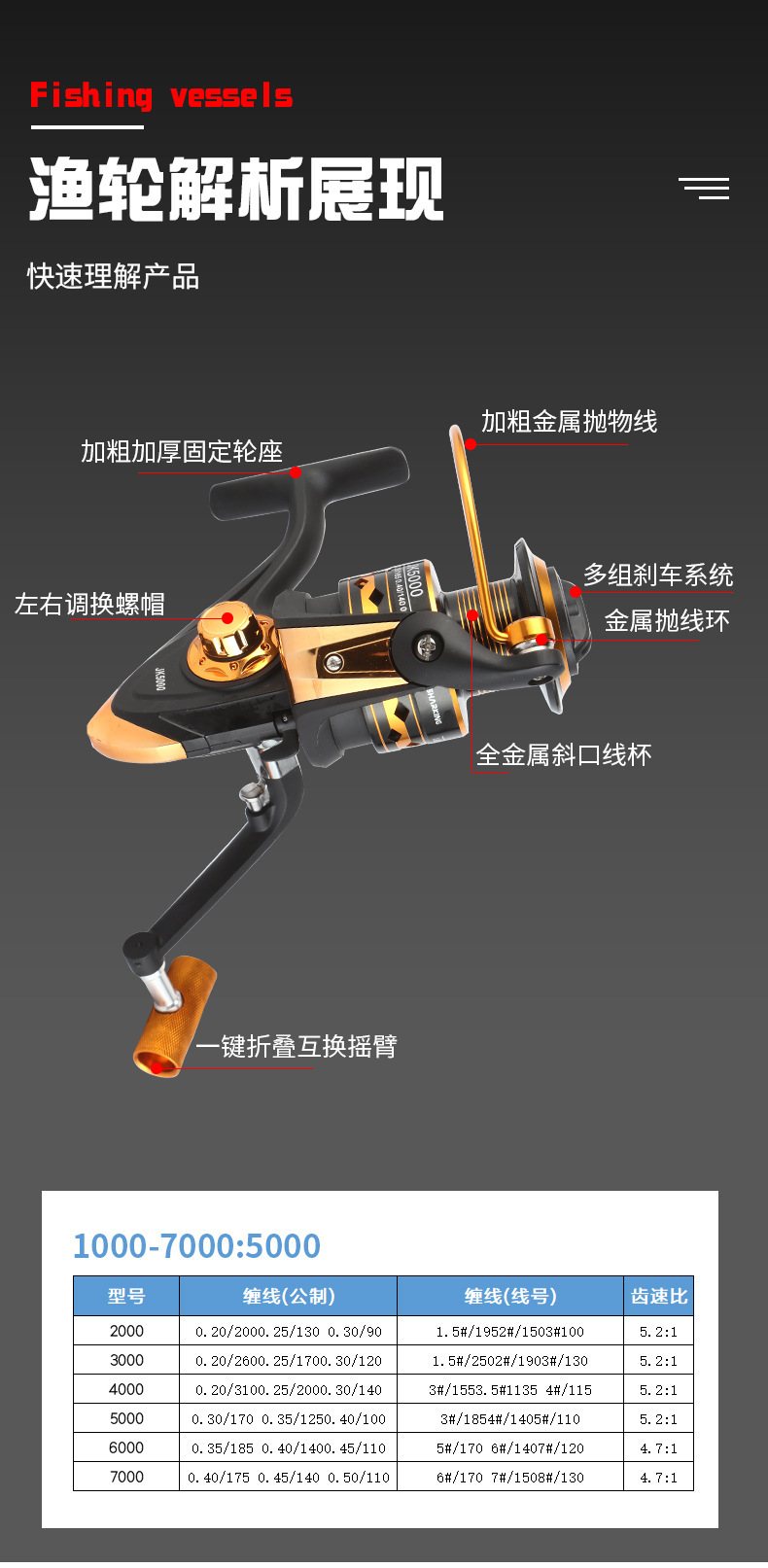 厂家直供渔轮 鱼线轮海杆轮防炸线渔轮路亚轮金属斜口线杯纺车轮