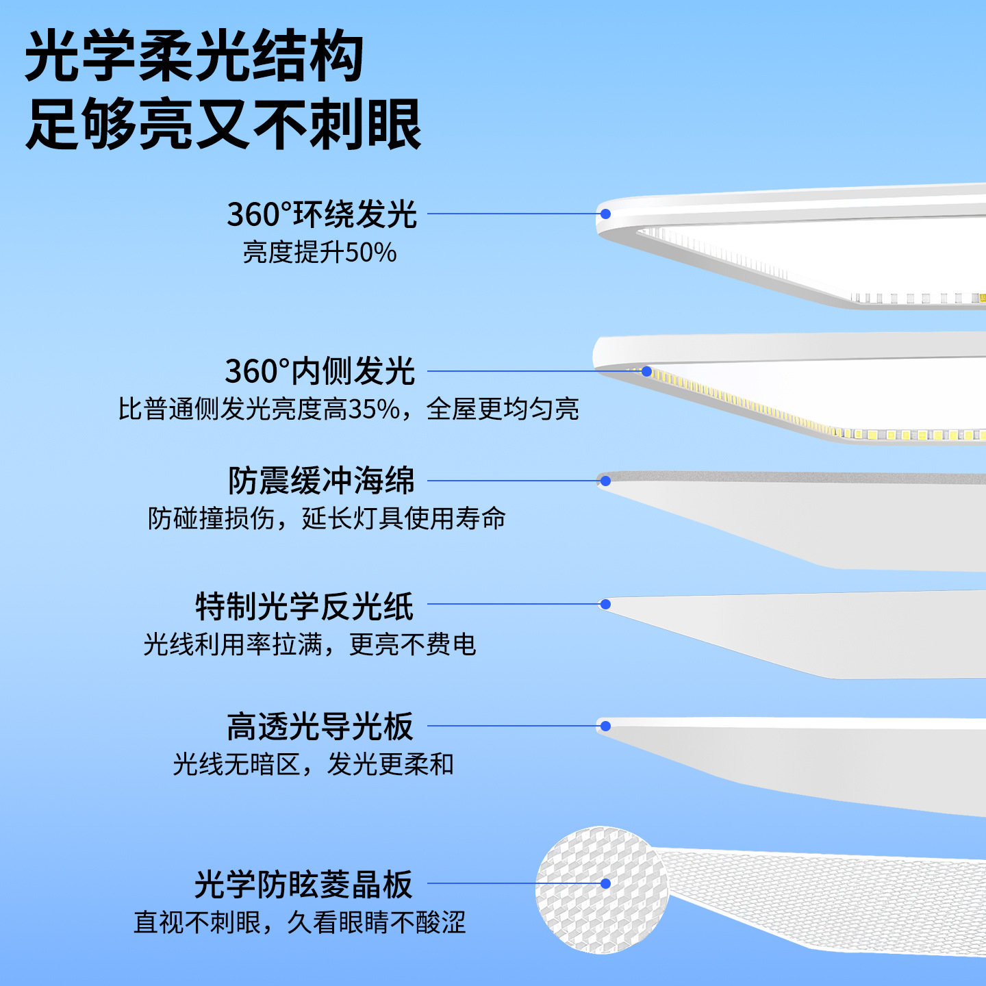 Lámpara de dormitorio moderna simple y sin hendiduras super brillante protector de ojos lateral luminoso sala de estar lámpara principal Zhongshan lámpara de techo