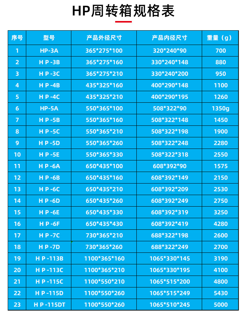 HP-3C周转箱HP-4B欧标物流HP-5A汽配HP-5D塑料HP-5E加强底箱子-阿里巴巴