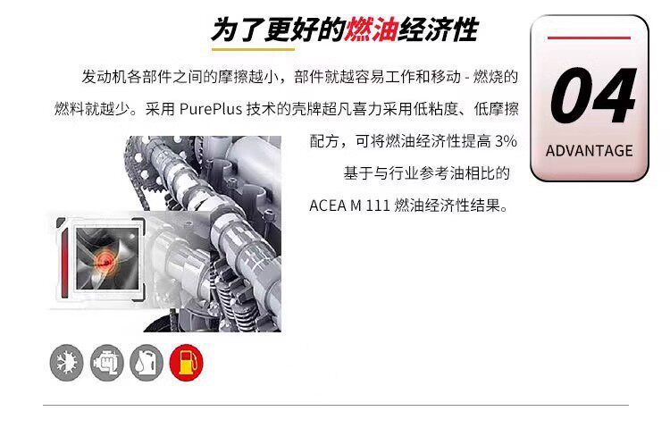 Suitable for Shell/Shell Grey Shell 5W-40 fully synthetic engine oil, Ultra Helix, other automotive oils, L/4L