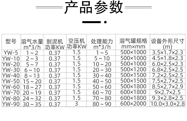 11三泰气浮机详情页_08