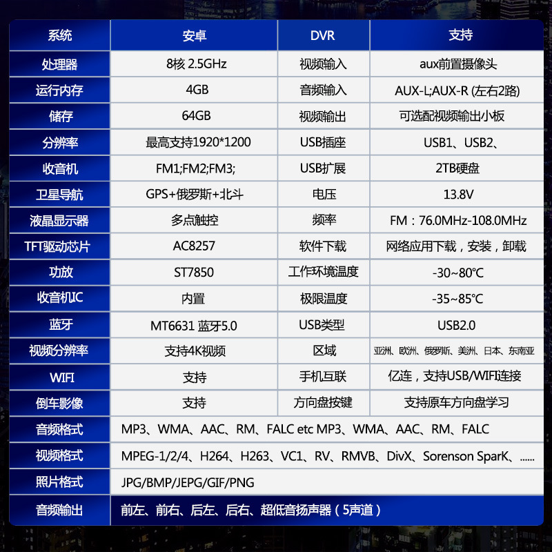 Para Mitsubishi 18 Pajero Android reproductor de navegación MP5 Radio 4 + 64 incorporado Carplay