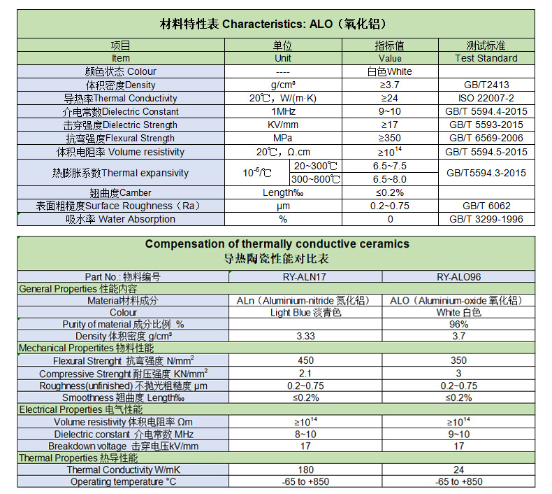 99.5氧化鋁陶瓷片耐磨 絕緣99.5氧化鋁陶瓷片 耐高溫99.5陶瓷片板