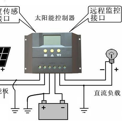 农业民用及商业可见光太阳能发电系统 光伏发电站100W150W照明