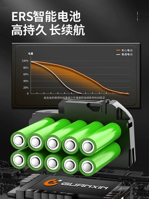Machine, High-Pressure Water Gun, Household | Portable car washer - motor-battery-water-pump-upgraded-to-increase-water-pressure-and-battery-life