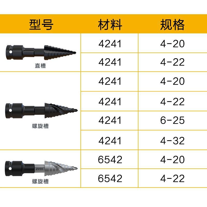 高钴扩孔开孔器电动扳手专用宝塔钻头高硬度铁皮不锈钢板打孔专用|undefined