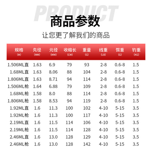 Taiyu carbon micro-route rod ML adjustable horse mouth rod cocked mouth freshwater fishing rod sea rod throwing rod fishing gear manufacturer wholesale