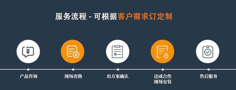 金耐力打包机的服务流程