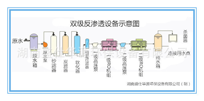 双级反渗透系统示意图.jpg