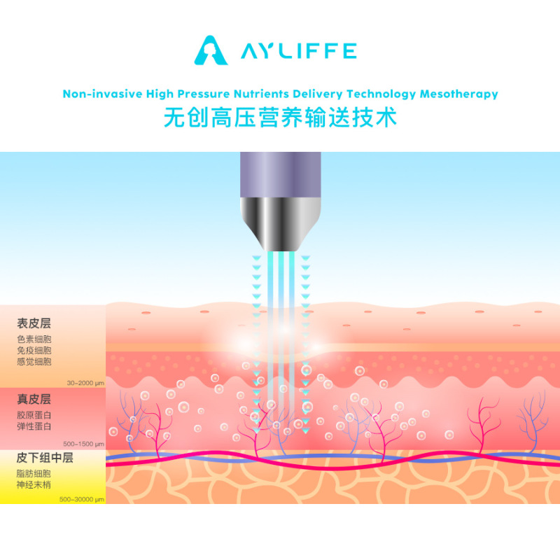 すごい、高圧非侵襲式ウォーターライト導入装置、エステサロン専用の針なしウォーターライト若返り装置、商業用フェイシャルビューティー|undefined