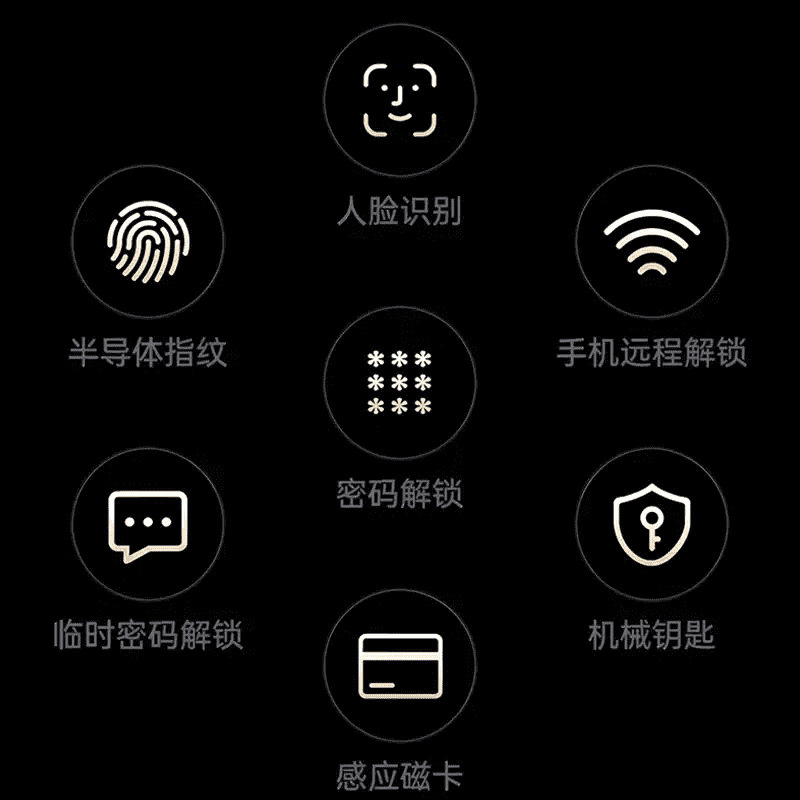 Honshi 手のひら静脈スマートドアロック指紋ロック 3D 顔認識スマートロック電子ロック玄関ドア全自動|undefined