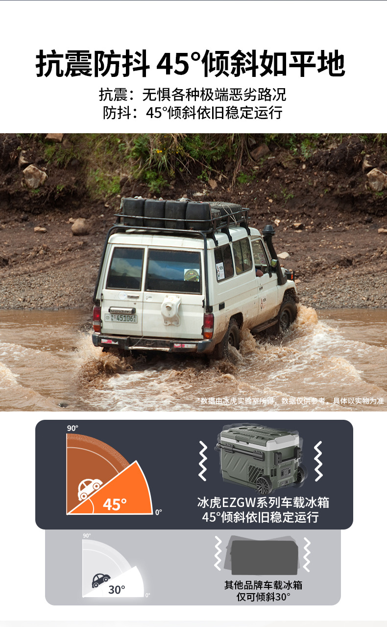 Ice Tiger Compressor Car Refrigerator Car Home Dual-use Refrigeration 12v24v Portable EZGW41 Dormitory Small Refrigerator