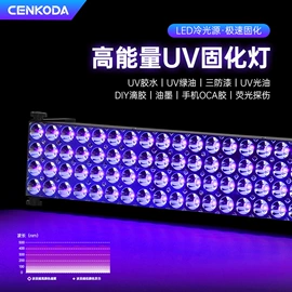 植物生长灯;投光灯;COB LED